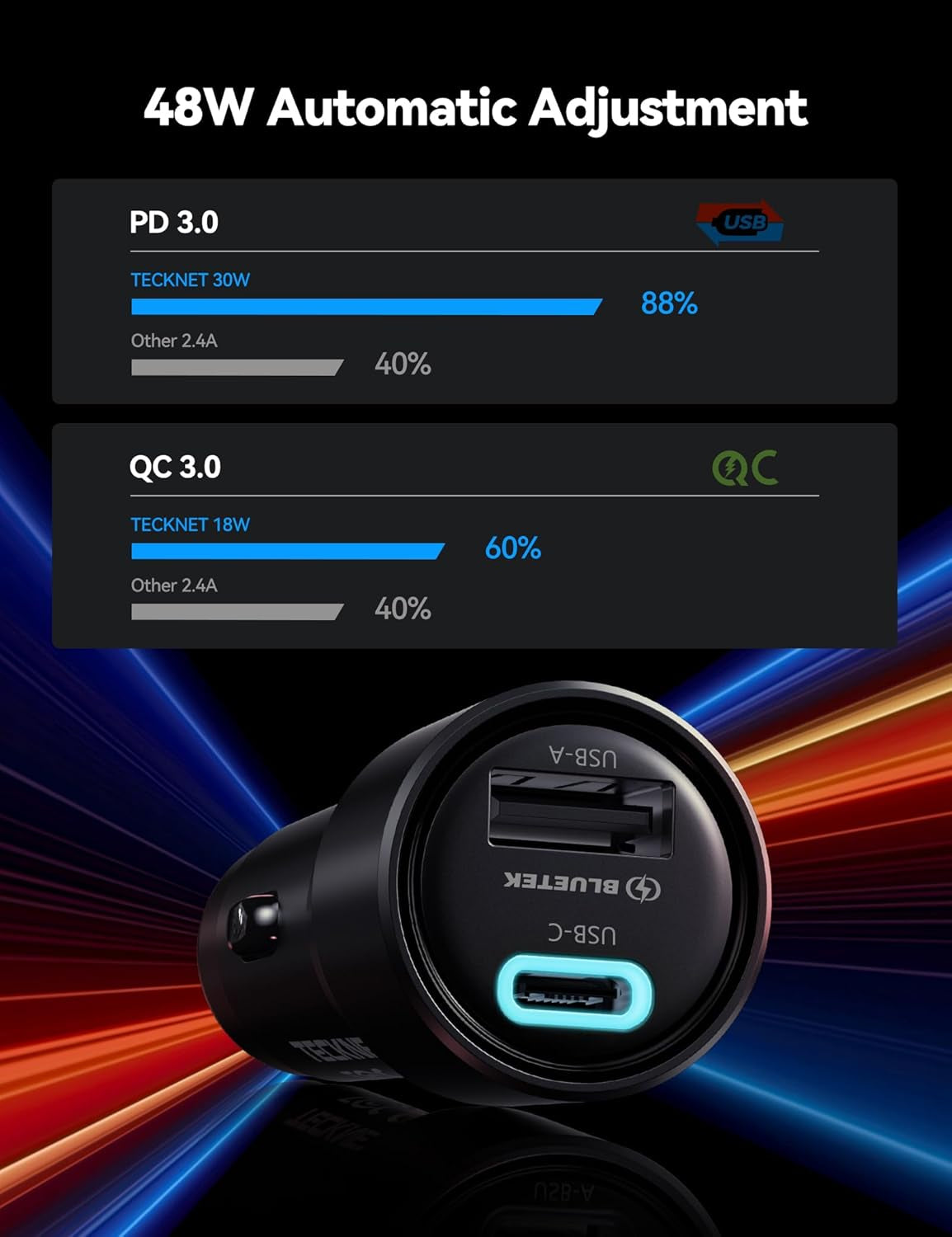 TECKNET 48W Dual-Port USB Car Charger (2-Pack) - Fast Charging Adapter with PD & QC3.0 Compatibility for iPhone 17/16/15/14 Pro Max/Plus and Galaxy Devices
